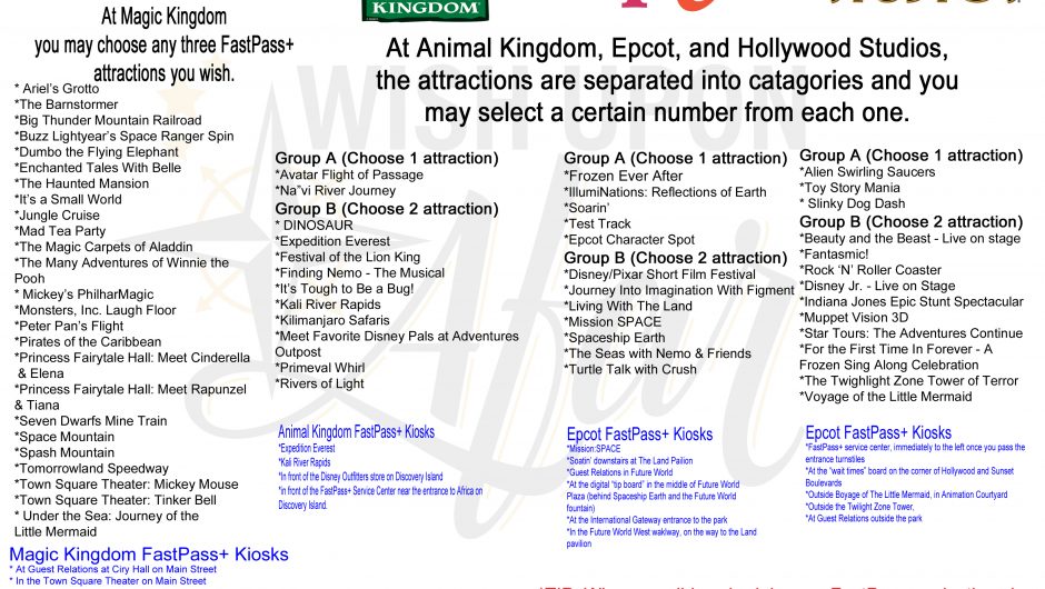FastPass Reference Guide
